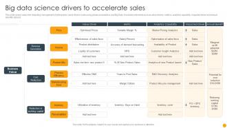 Big Data Science Drivers To Accelerate Sales