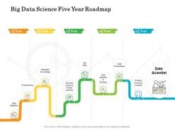 Big data science five year roadmap