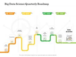 Big data science quarterly roadmap