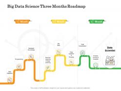 Big data science three months roadmap