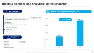 Big Data Sciences And Analytics Market Snapshot