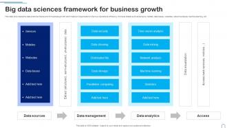 Big Data Sciences Framework For Business Growth