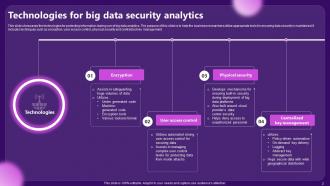 Big Data Security Analytics Powerpoint Ppt Template Bundles Professional Image