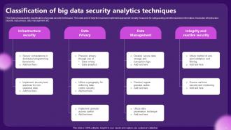Big Data Security Analytics Powerpoint Ppt Template Bundles Analytical Image
