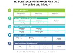 Big data security framework with data protection and privacy
