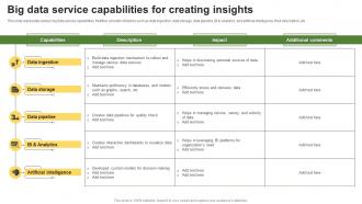 Big Data Service Capabilities For Creating Insights