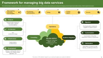 Big Data Services Powerpoint Ppt Template Bundles