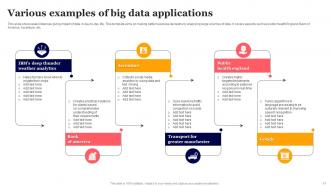 Big Data Social Media Powerpoint Ppt Template Bundles Slides Editable