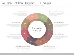 Big data solution diagram ppt images