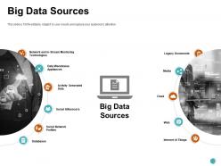 Big data sources slide big data ppt powerpoint presentation professional clipart