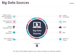 Big data sources slide legacy documents internet of things