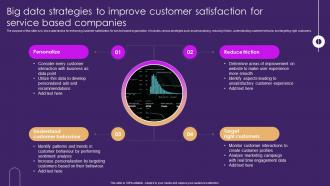 Big Data Strategies To Improve Customer Satisfaction For Service Based Companies