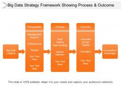 Big data strategy framework showing process and outcome