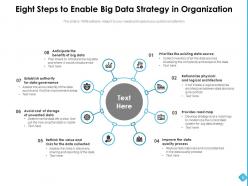 Big Data Strategy Process Improvement Strategy Business Technical