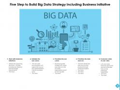 Big Data Strategy Process Improvement Strategy Business Technical