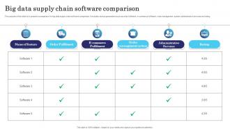 Big Data Supply Chain Software Comparison