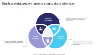 Big Data Techniques To Improve Supply Chain Efficiency