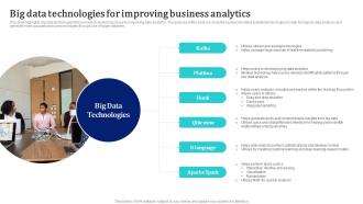 Big Data Technologies For Improving Business Analytics