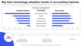 Big Data Technology Adoption Trends In Accounting Industry