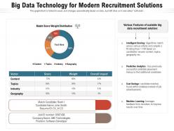 Big data technology for modern recruitment solutions