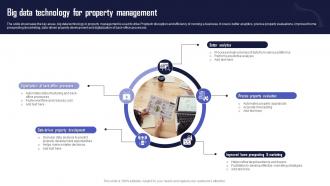 Big Data Technology For Property Management