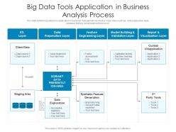 Big data tools application in business analysis process