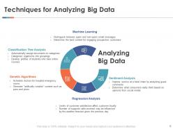 Big data tools powerpoint presentation slides