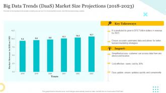 Big Data Trends DaaS Market Size Projections 2018 To 2023