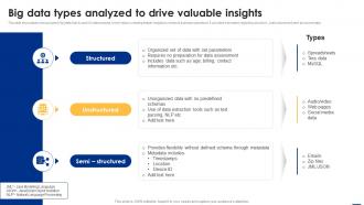 Big Data Types Analyzed To Drive Valuable Insights Big Data Analytics Applications Data Analytics SS