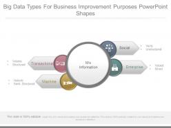 Big data types for business improvement purposes powerpoint shapes