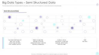 Big Data Types Semi Structured Data Ppt Clipart