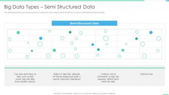 Big Data Types Semi Structured Data Ppt Professional Skills