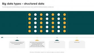 Big Data Types Structured Data Big Data Analytics And Management