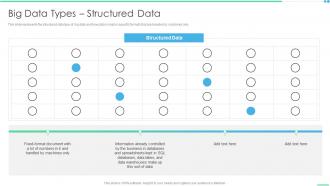 Big Data Types Structured Data Ppt Portfolio Slide Download