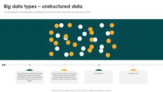 Big Data Types Unstructured Data Big Data Analytics And Management