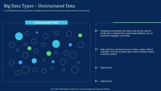 Big Data Types Unstructured Data Big Data Analytics Technology IT Ppt Styles Model