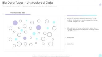 Big Data Types Unstructured Data Ppt Demonstration