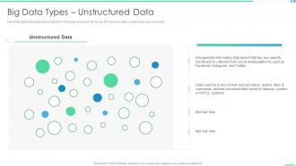 Big Data Types Unstructured Data Ppt Model Background Designs