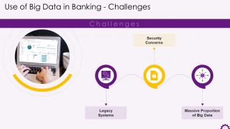 Big Data Usage Challenges In The Banking Industry Training Ppt
