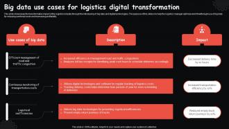 Big Data Use Cases For Logistics Digital Transformation