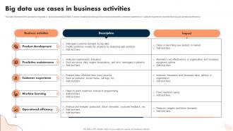 Big Data Use Cases In Business Activities