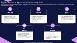 Big Data Use Cases In Departments Of Manufacturing Facility