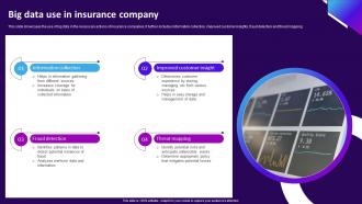 Big Data Use In Insurance Company