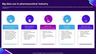 Big Data Use In Pharmaceutical Industry