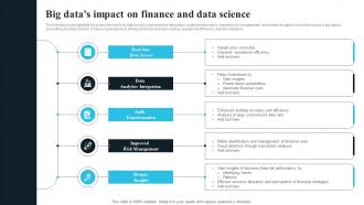 Big Datas Impact On Finance And Data Science