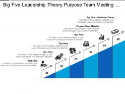 Big five leadership theory purpose team meeting cloud computing cpb