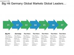 Big hit germany global markets global leaders sales force cpb