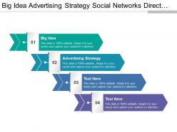 Big idea advertising strategy social networks direct mail