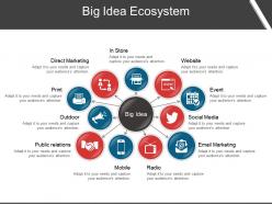 Big idea ecosystem powerpoint templates