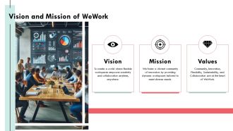Big Projections Wework Investment Pitch PPT Sample AT Informative Professional